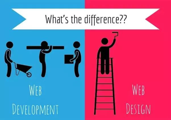 What Is The Difference Between Web Design And Web Development?