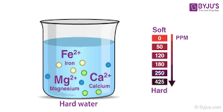 What is the Permanent Hardness of Water?